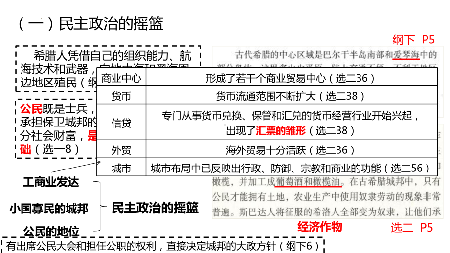 第二节 上古时期的欧洲 ppt课件-（部）统编版（2019）《高中历史》必修中外历史纲要下册.pptx_第3页