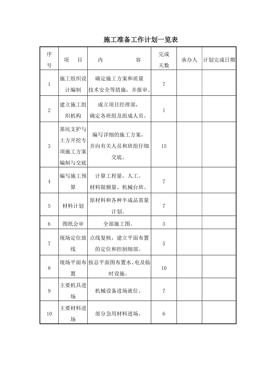 施工准备工作计划一览表.docx_第1页