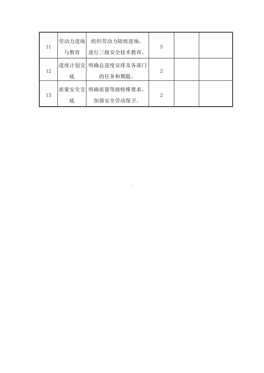 施工准备工作计划一览表.docx_第2页