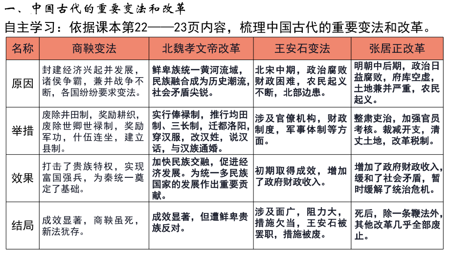 第4课 中国历代变法和改革 ppt课件 -（部）统编版（2019）《高中历史》选择性必修第一册.pptx_第3页