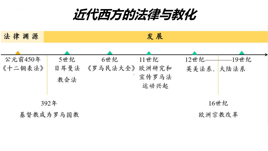 第9课近代西方的法律与教化 ppt课件-（部）统编版（2019）《高中历史》选择性必修第一册.pptx_第2页