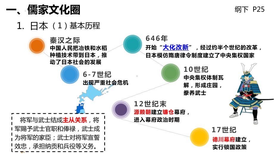 第五节 中古时期的亚洲 ppt课件-（部）统编版（2019）《高中历史》必修中外历史纲要下册.pptx_第3页