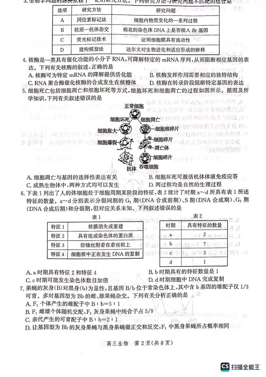 河北省沧州市2023届高三年级一模生物试卷+答案.pdf_第2页