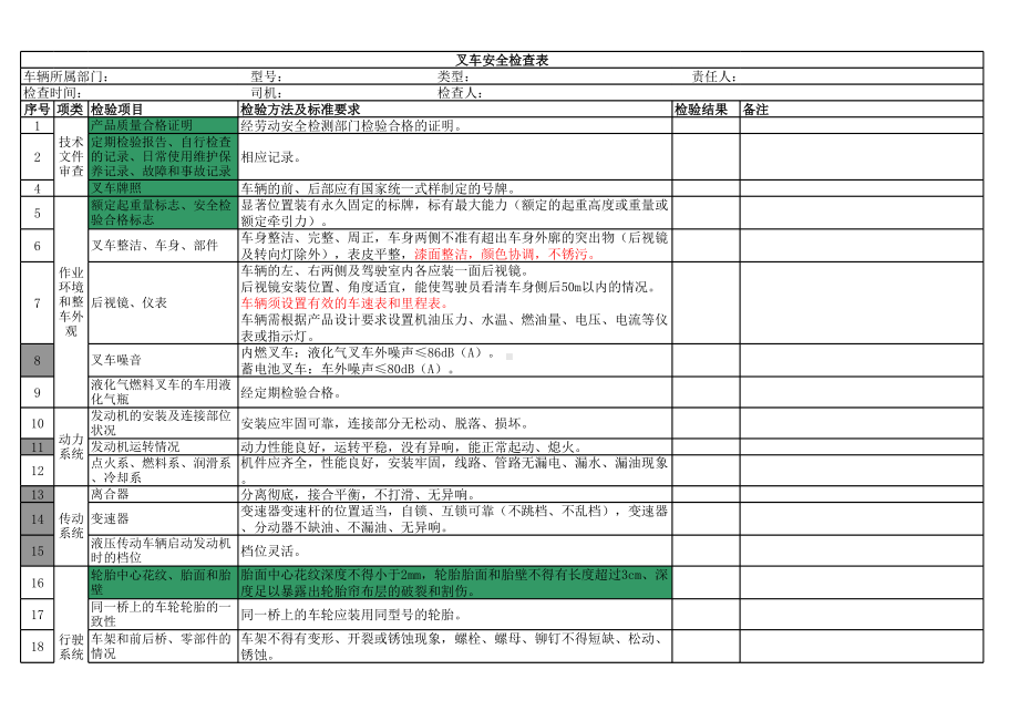 (完整版)叉车安全检查表.xls_第1页