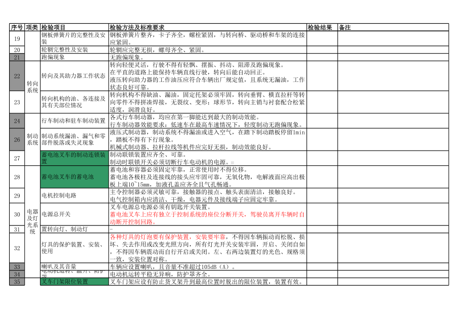 (完整版)叉车安全检查表.xls_第2页