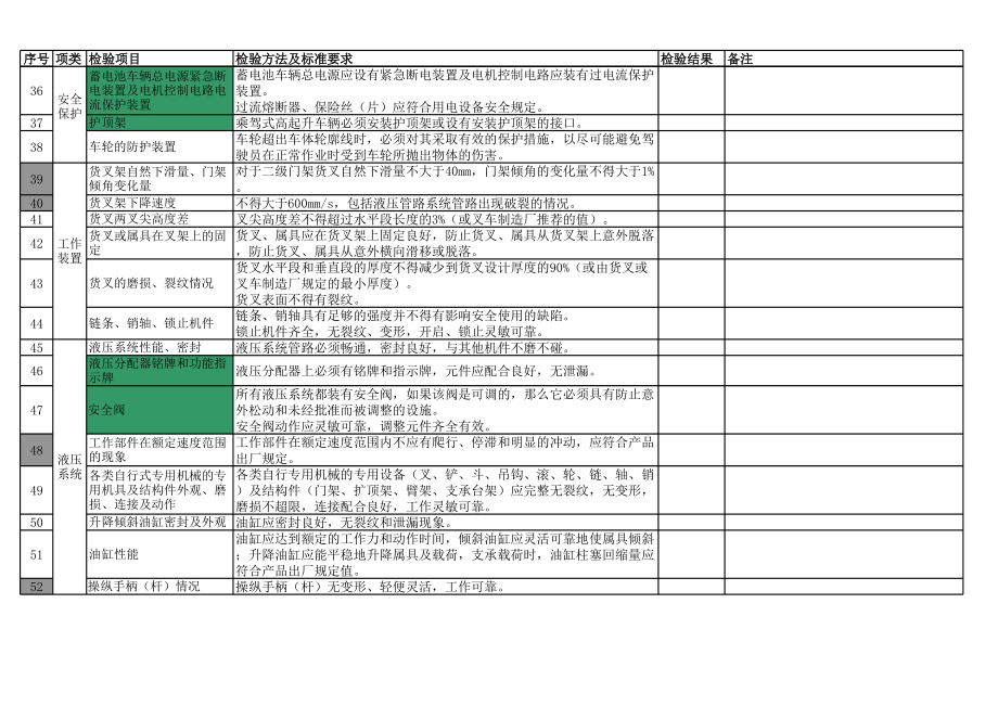 (完整版)叉车安全检查表.xls_第3页
