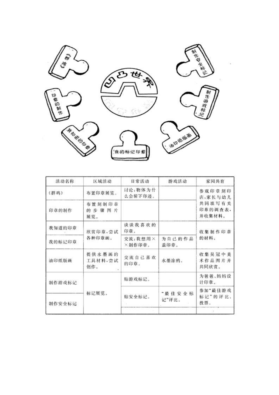 幼儿园中班美术主题式教育活动.doc_第2页