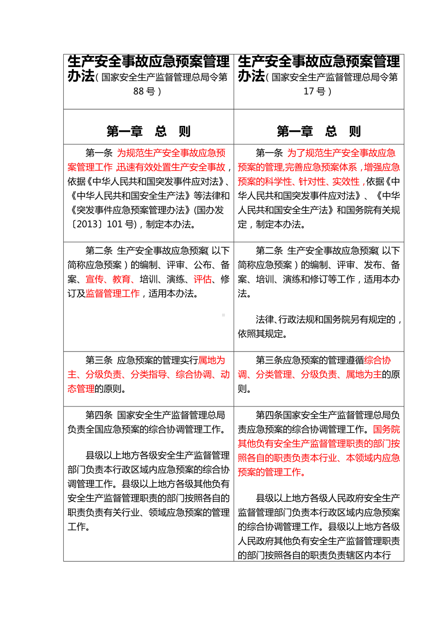 新旧生产安全事故应急预案管理办法对比.docx_第1页