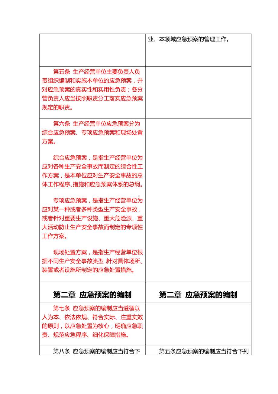 新旧生产安全事故应急预案管理办法对比.docx_第2页