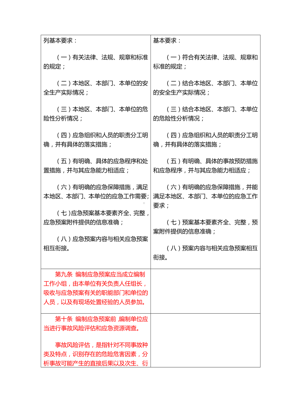 新旧生产安全事故应急预案管理办法对比.docx_第3页