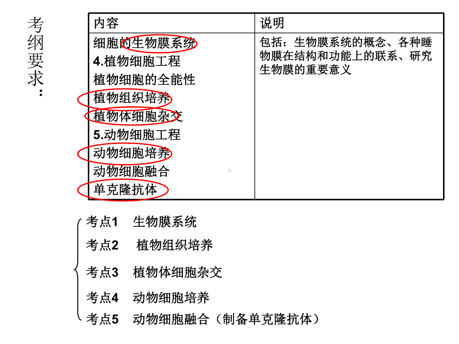 细胞工程(公开课).ppt_第2页