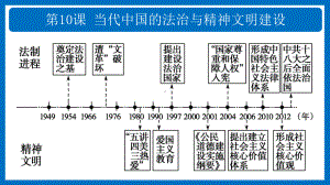 第10课 当代中国的法治与精神文明建设 ppt课件(4)-（部）统编版（2019）《高中历史》选择性必修第一册.pptx