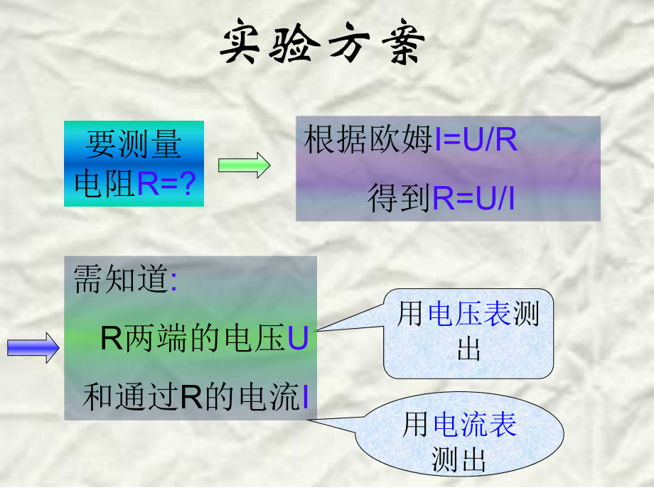 电阻的测量文锦伟.ppt_第2页