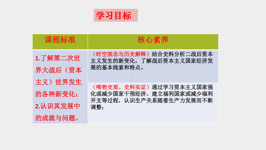 第19课资本主义国家的新变化 ppt课件-（部）统编版（2019）《高中历史》必修中外历史纲要下册.pptx_第2页