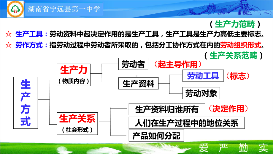 第4课 古代的生产工具与劳作 ppt课件(9)-（部）统编版（2019）《高中历史》选择性必修第二册.pptx_第3页