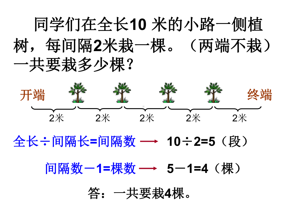 人教版四年级数学下册第八单元数学广角《植树问题-第2课时》11PPT课件.ppt_第3页