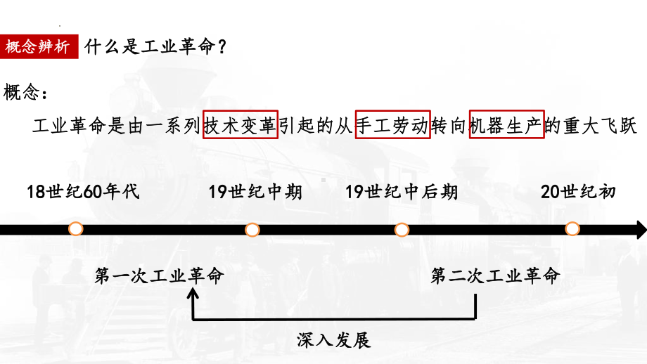 影响世界的工业革命 ppt课件-（部）统编版（2019）《高中历史》必修中外历史纲要下册.pptx_第2页