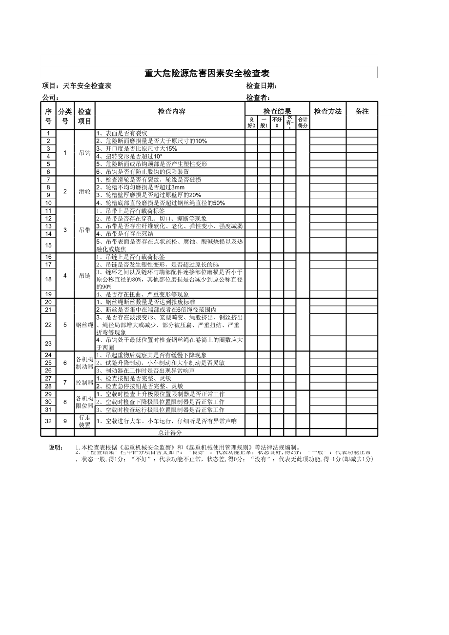 天车安全检查表.xls_第1页