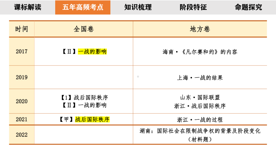 第25讲 第一次世界大战与战后国际秩序ppt课件-（部）统编版（2019）《高中历史》必修中外历史纲要下册.pptx_第3页