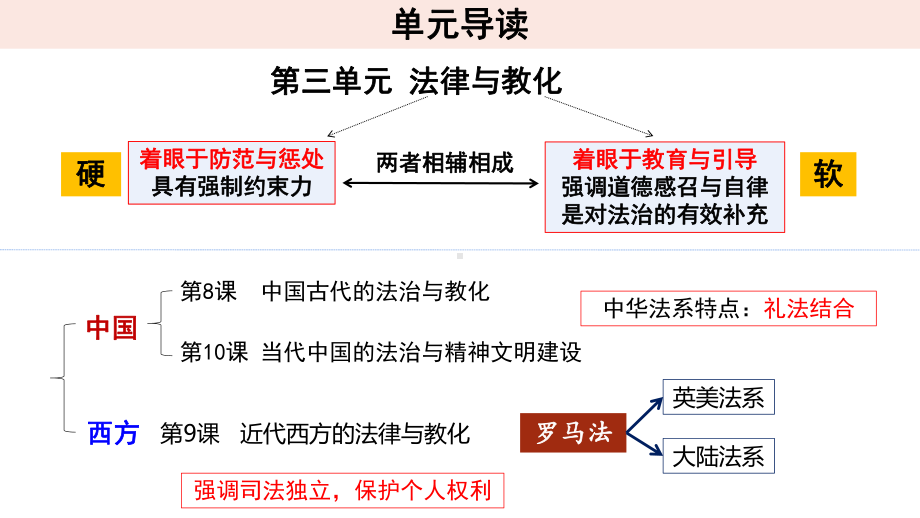 第8课 中国古代的法治与教化 ppt课件-（部）统编版（2019）《高中历史》选择性必修第一册.pptx_第1页