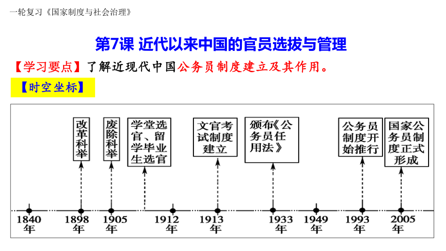 第7课 近代以来中国的官员选拔与管理 ppt课件 (2)-（部）统编版（2019）《高中历史》选择性必修第一册.pptx_第1页