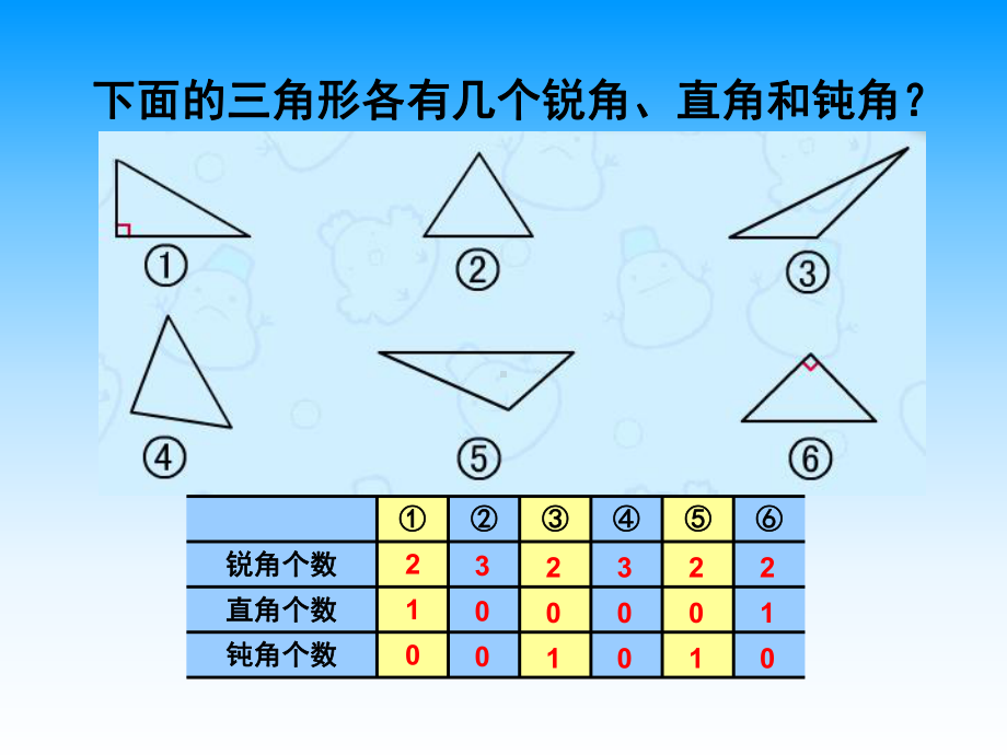 人教版四年级数学下册《三角形的分类》PPT课件 (2).ppt_第3页