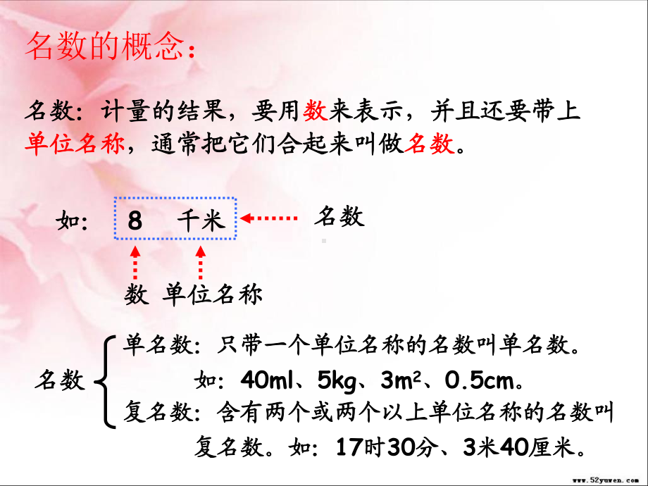 人教版六年级数学下册第六单元第十一课时-常见的量—名数的改写.ppt_第3页