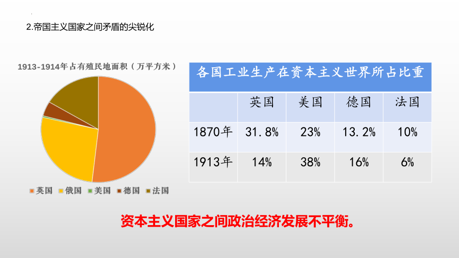 第14课 第一次世界大战与战后国际秩序 ppt课件(2)-（部）统编版（2019）《高中历史》必修中外历史纲要下册.pptx_第3页