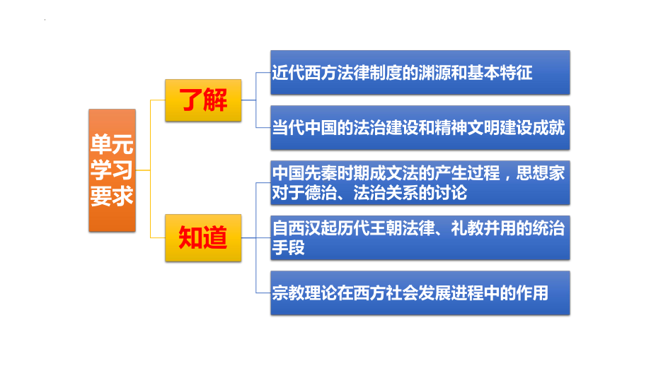 第8课 中国古代的法治与教化 ppt课件 -（部）统编版（2019）《高中历史》选择性必修第一册.pptx_第2页