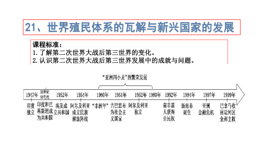 第21课 世界殖民体系的瓦解与新兴国家的发展 ppt课件 (3)-（部）统编版（2019）《高中历史》必修中外历史纲要下册.pptx_第2页