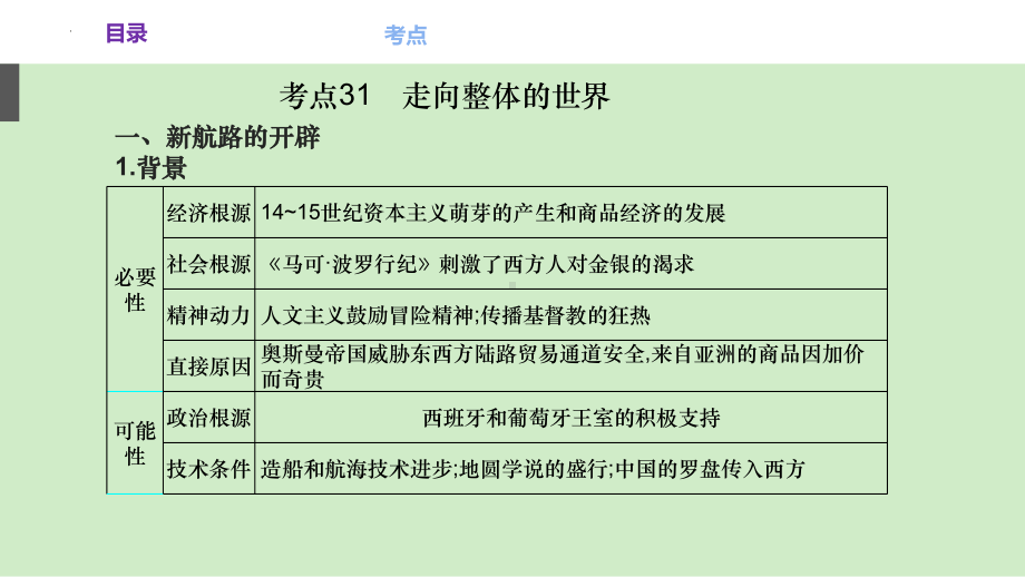 第十二单元 走向整体的世界与资本主义制度的确立 ppt课件-（部）统编版（2019）《高中历史》必修中外历史纲要下册.pptx_第3页