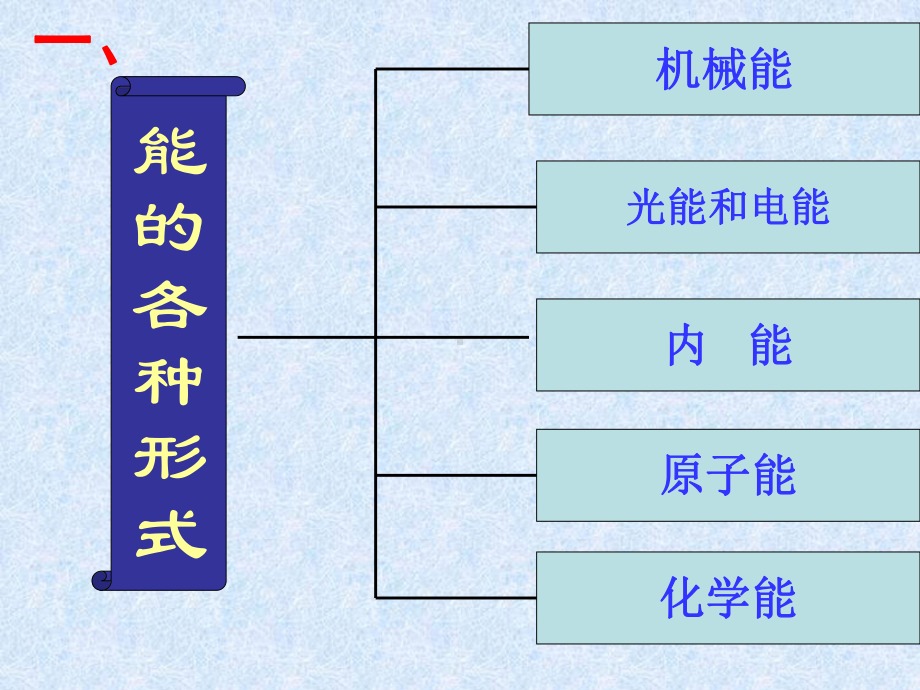 第4节能量课件(教科版八年级上).ppt_第2页