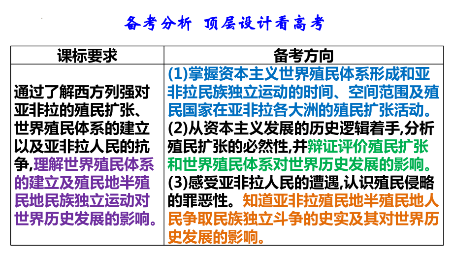 第12.13课 资本主义世界殖民体系的形成与亚非拉民族独立运动 ppt课件-（部）统编版（2019）《高中历史》必修中外历史纲要下册.pptx_第2页