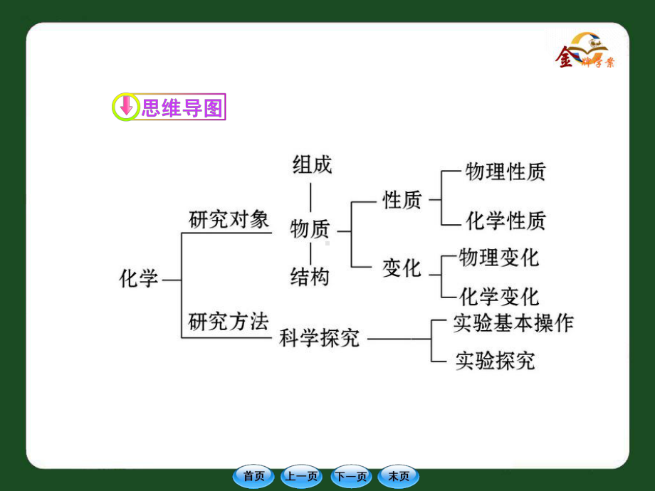 第一单元复习资料课件.ppt_第3页