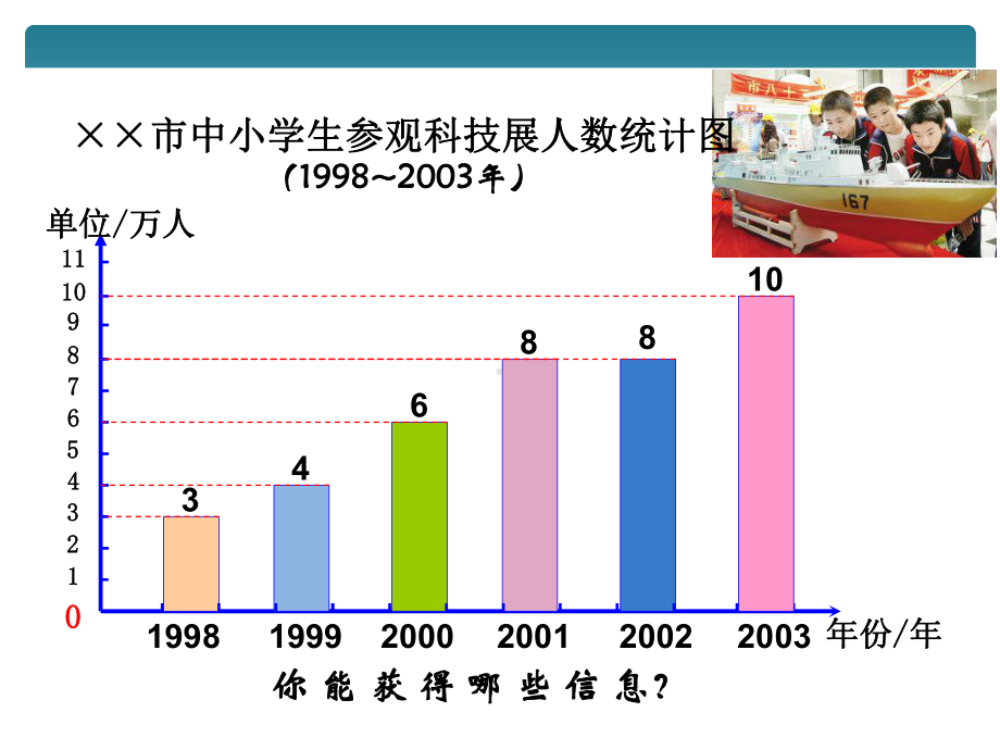 人教版小学四年级数学下册第七单元《统计》PPT课件 (2).ppt_第2页