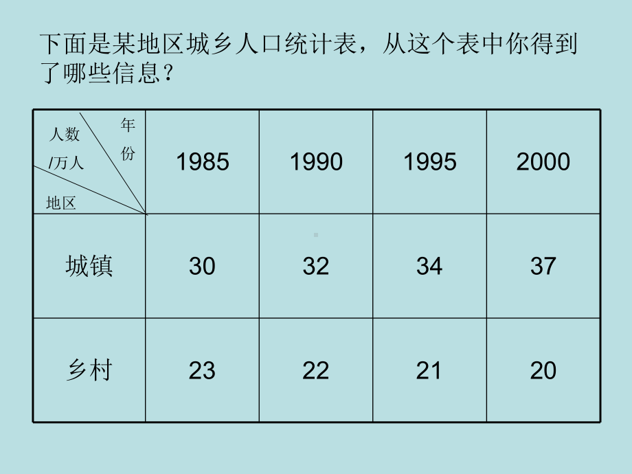 人教版四年级数学上册《统计》PPT课件.ppt_第2页