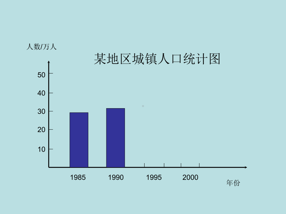 人教版四年级数学上册《统计》PPT课件.ppt_第3页