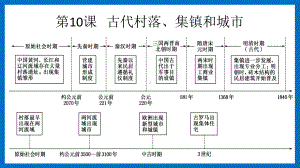 第10课 古代村落、集镇和城市 ppt课件-（部）统编版（2019）《高中历史》选择性必修第二册.pptx