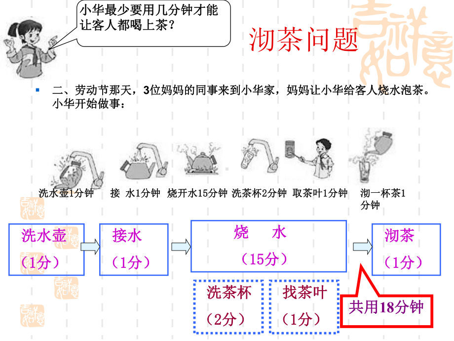 人教版小学四年级上册数学第七单元《数学广角》优秀习题训练课件(烙饼问题-沏茶问题-等待问题-策略问题.ppt_第3页