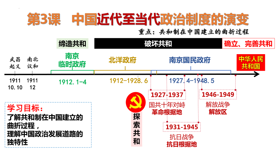 第3课 中国近代至当代政治制度的演变 ppt课件(5)-（部）统编版（2019）《高中历史》选择性必修第一册.pptx_第1页