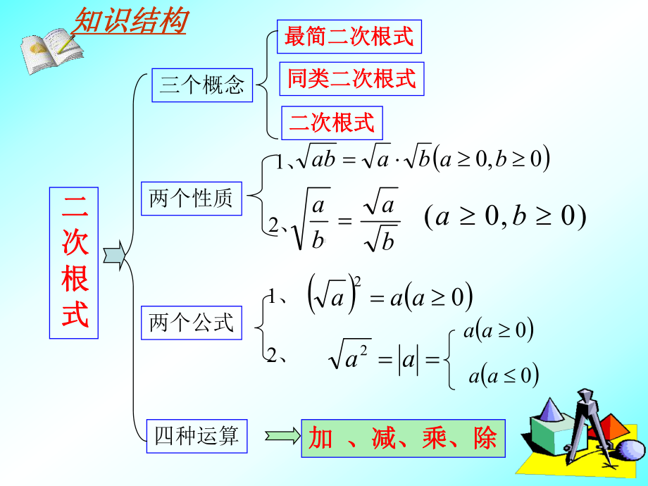 第16章二次根式单元复习.ppt_第3页