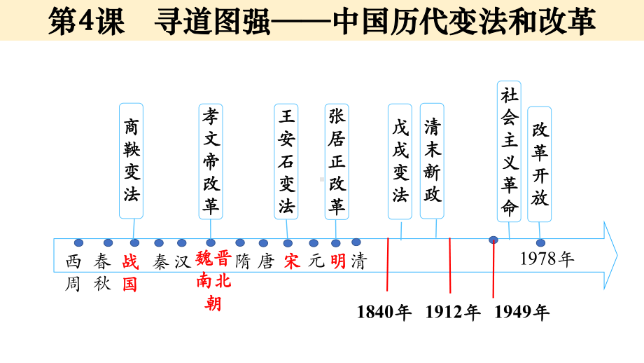 第4课 中国历代变法和改革 ppt课件(3)-（部）统编版（2019）《高中历史》选择性必修第一册.pptx_第1页