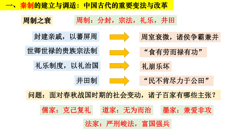 第4课 中国历代变法和改革 ppt课件(3)-（部）统编版（2019）《高中历史》选择性必修第一册.pptx_第3页