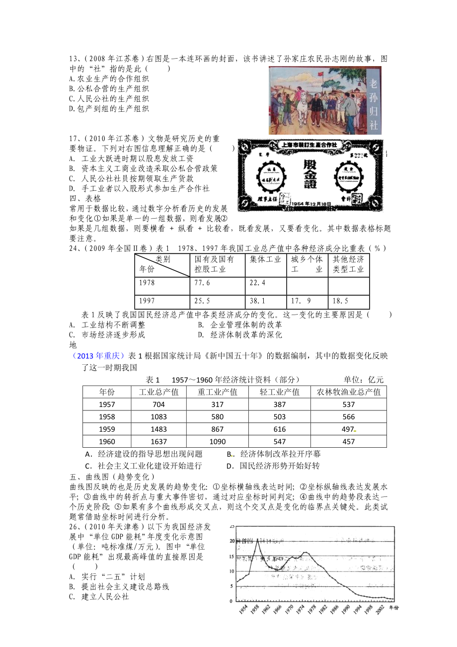 (完整版)图表类选择题技巧(高考历史专项训练).doc_第2页