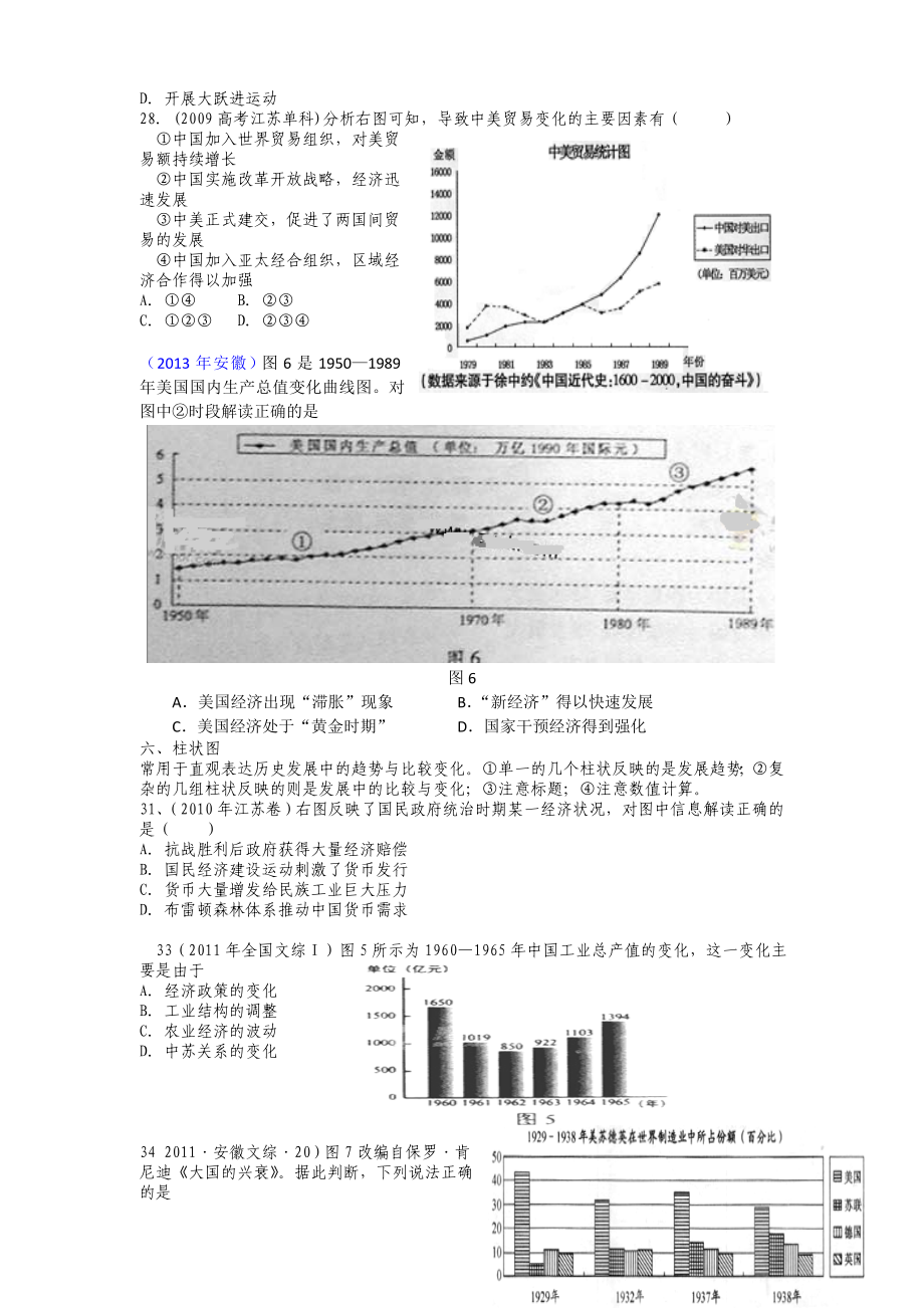 (完整版)图表类选择题技巧(高考历史专项训练).doc_第3页