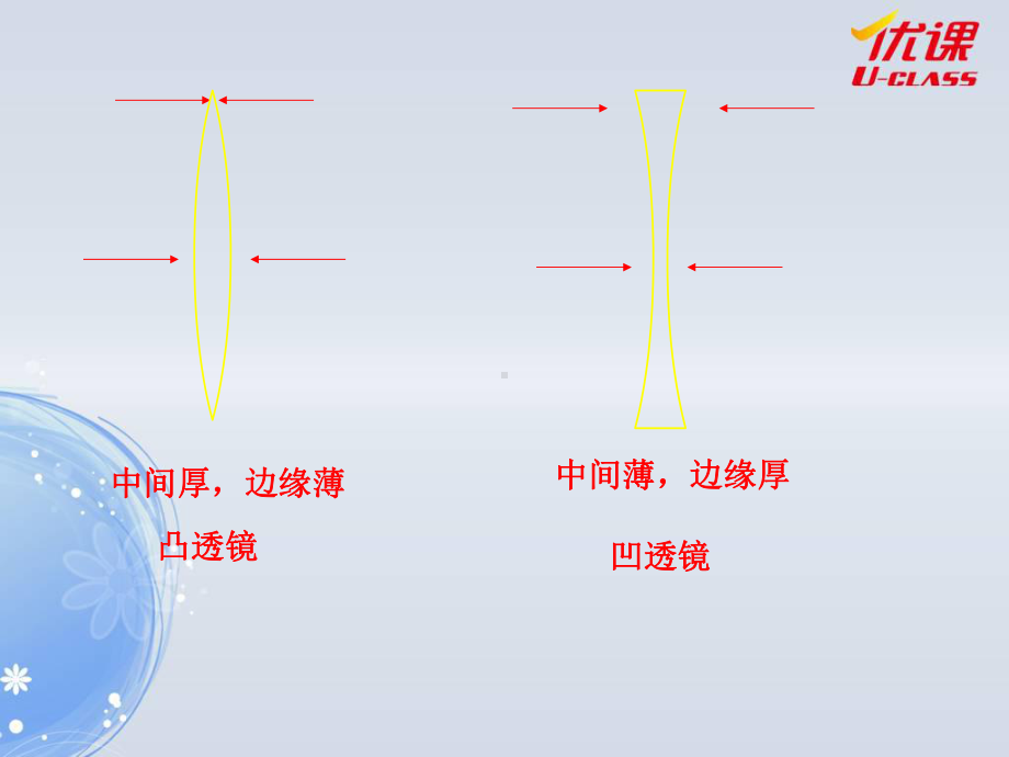 凸透镜、凹透镜1.ppt_第3页