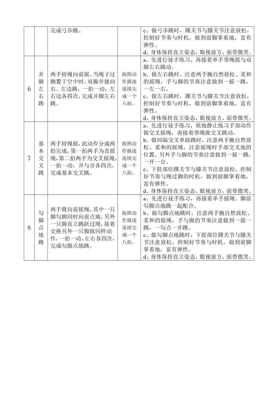 花样跳绳校本课程动作要领(花样跳绳六级规定动作)教案.doc_第2页