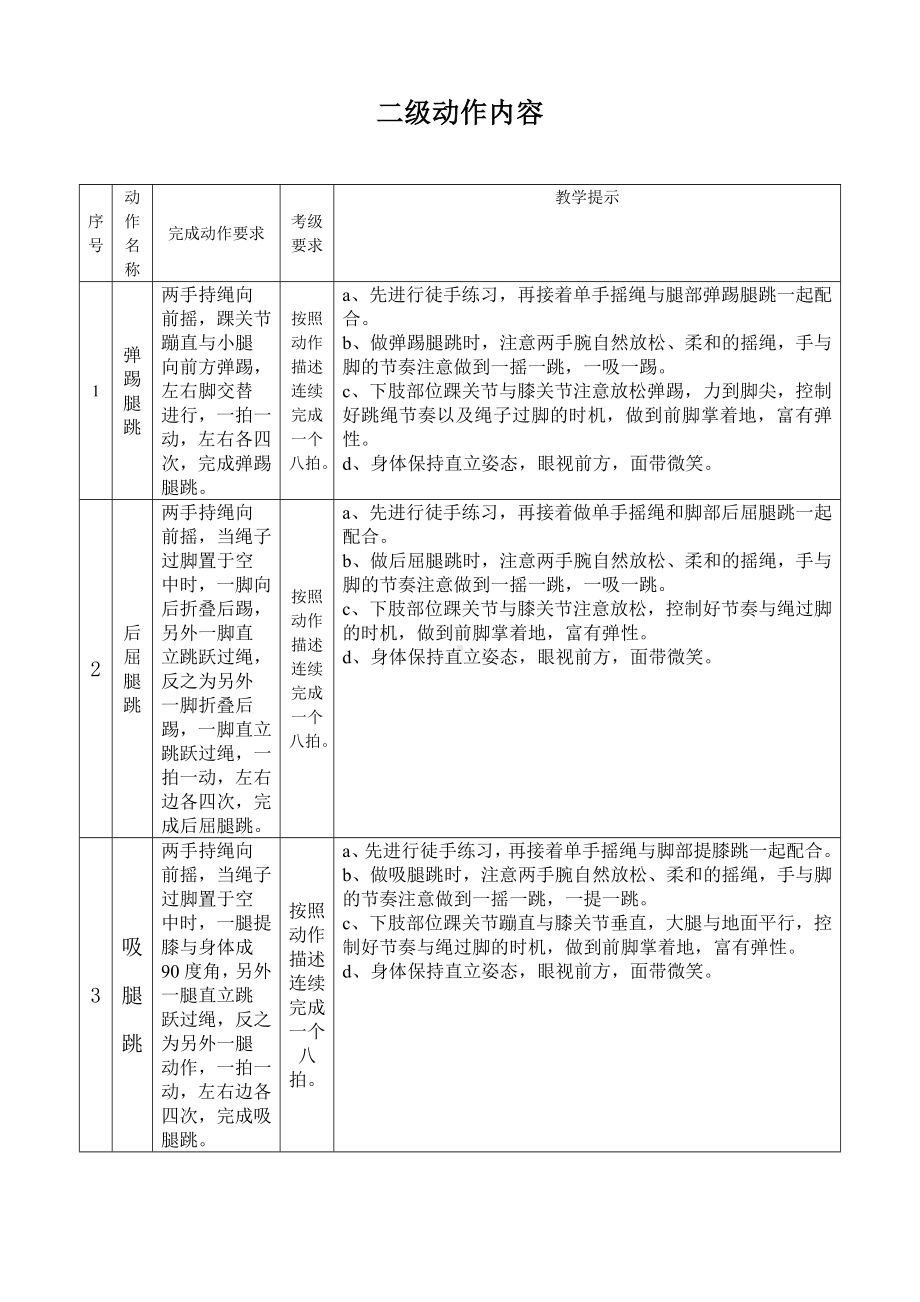 花样跳绳校本课程动作要领(花样跳绳六级规定动作)教案.doc_第3页