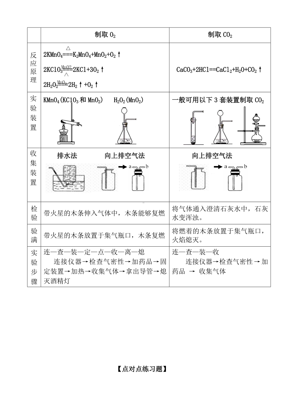 (完整版)初中化学气体制取专题复习.doc_第3页