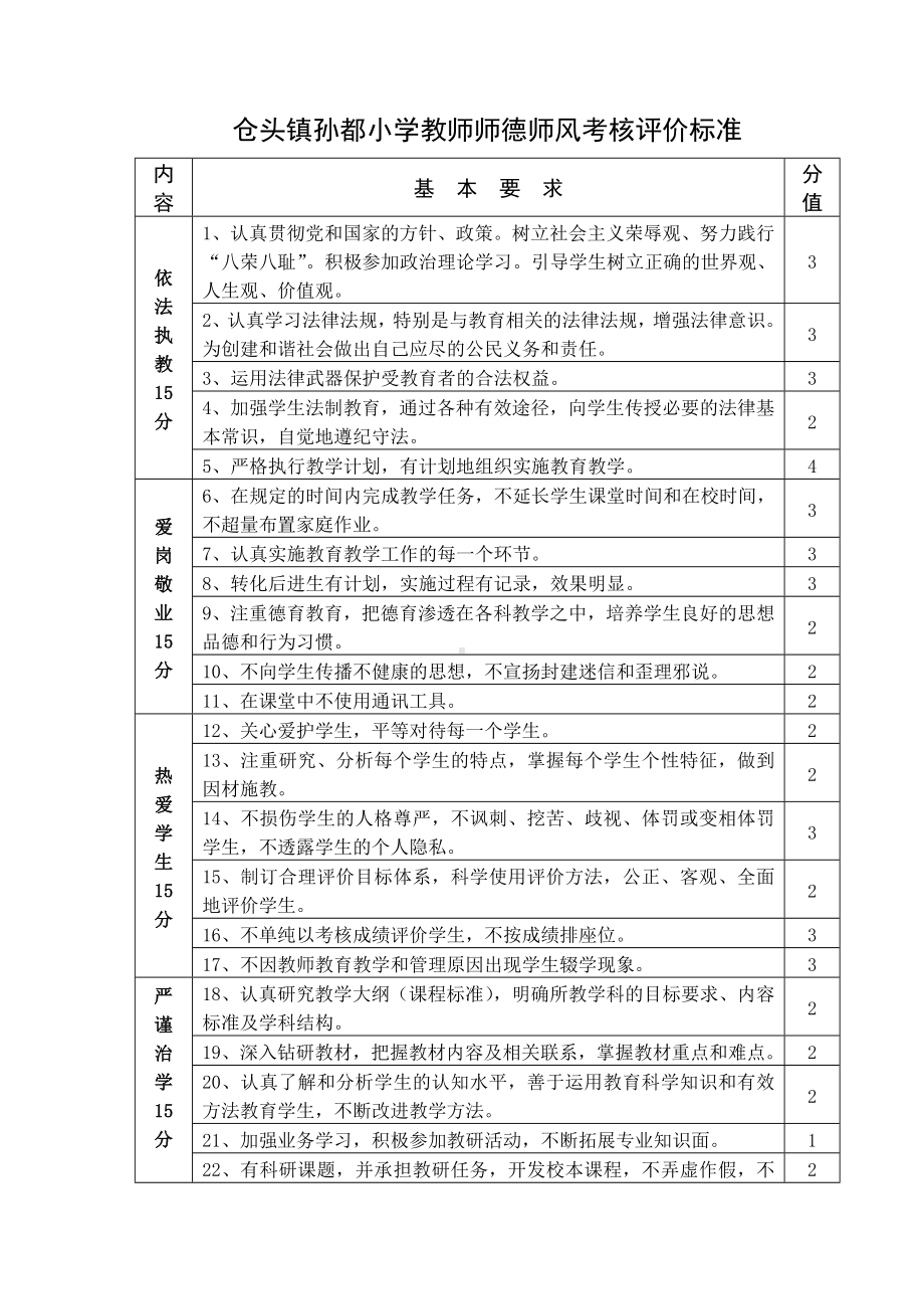 (完整版)教师师德师风考核评价标准.doc_第1页